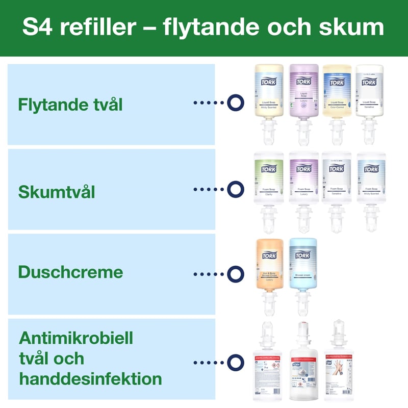 Tork Dispenser Sæbe S4 - 3