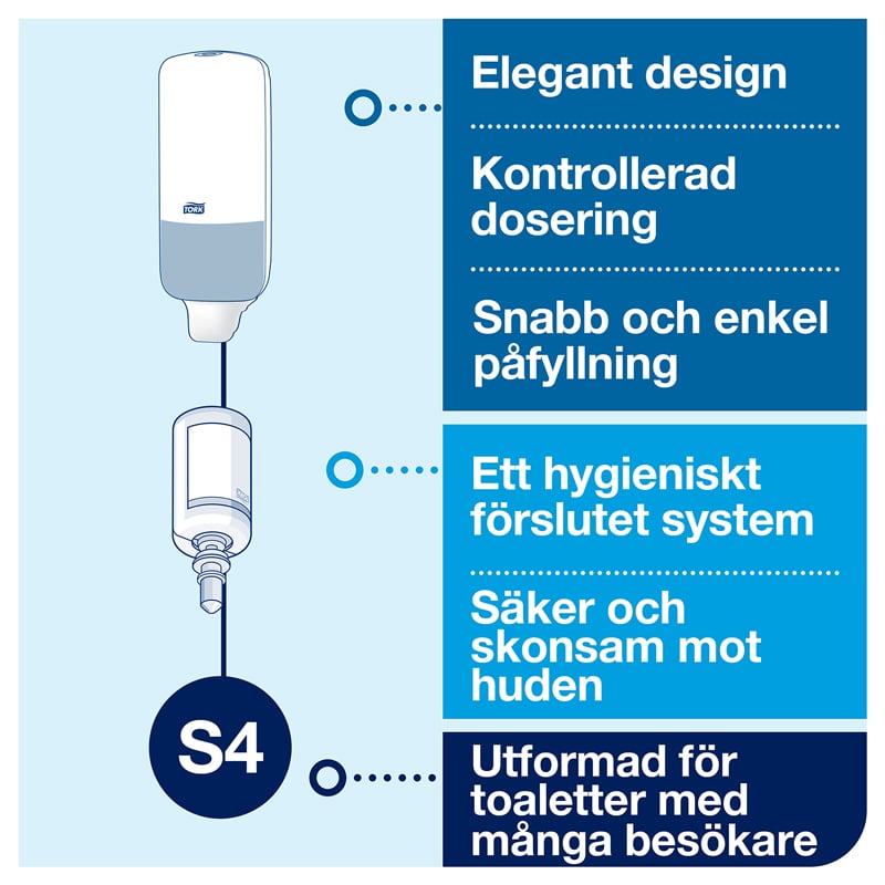 Tork Dispenser Sæbe S4 - 5